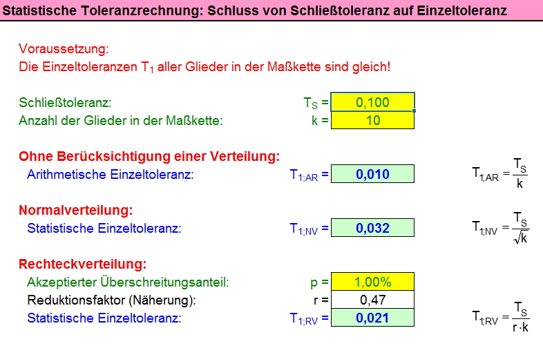 Schluss von Schließtoleranz auf Einzeltoleranz